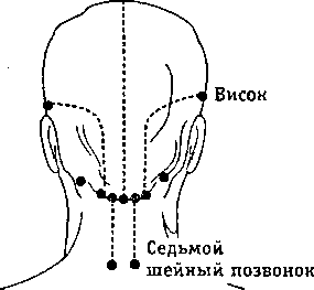 Меридианы в тайской медицине