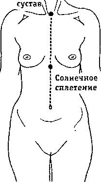 Меридианы в тайской медицине