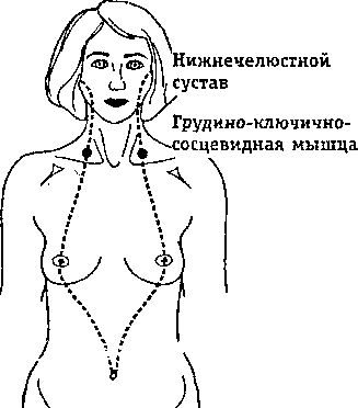 Меридианы в тайской медицине