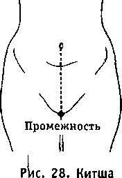 Меридианы в тайской медицине