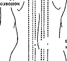 Меридианы в тайской медицине